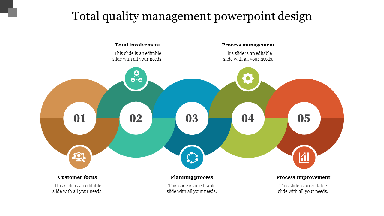 Total quality management powerpoint design